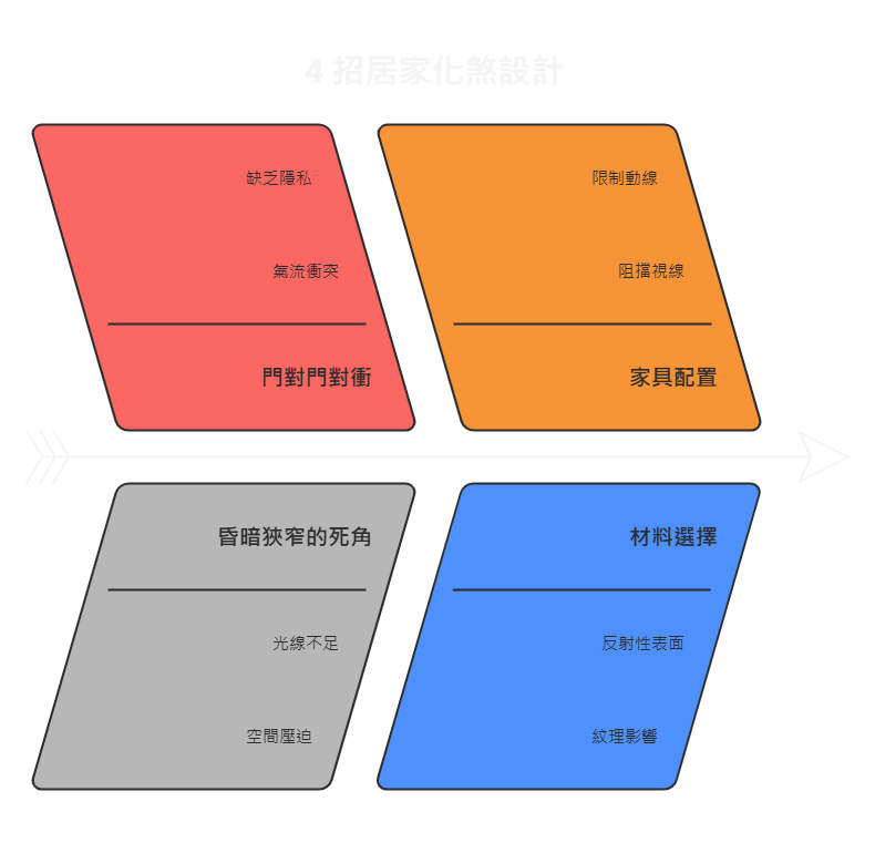 破解格局壓力：4 招居家化煞設計術