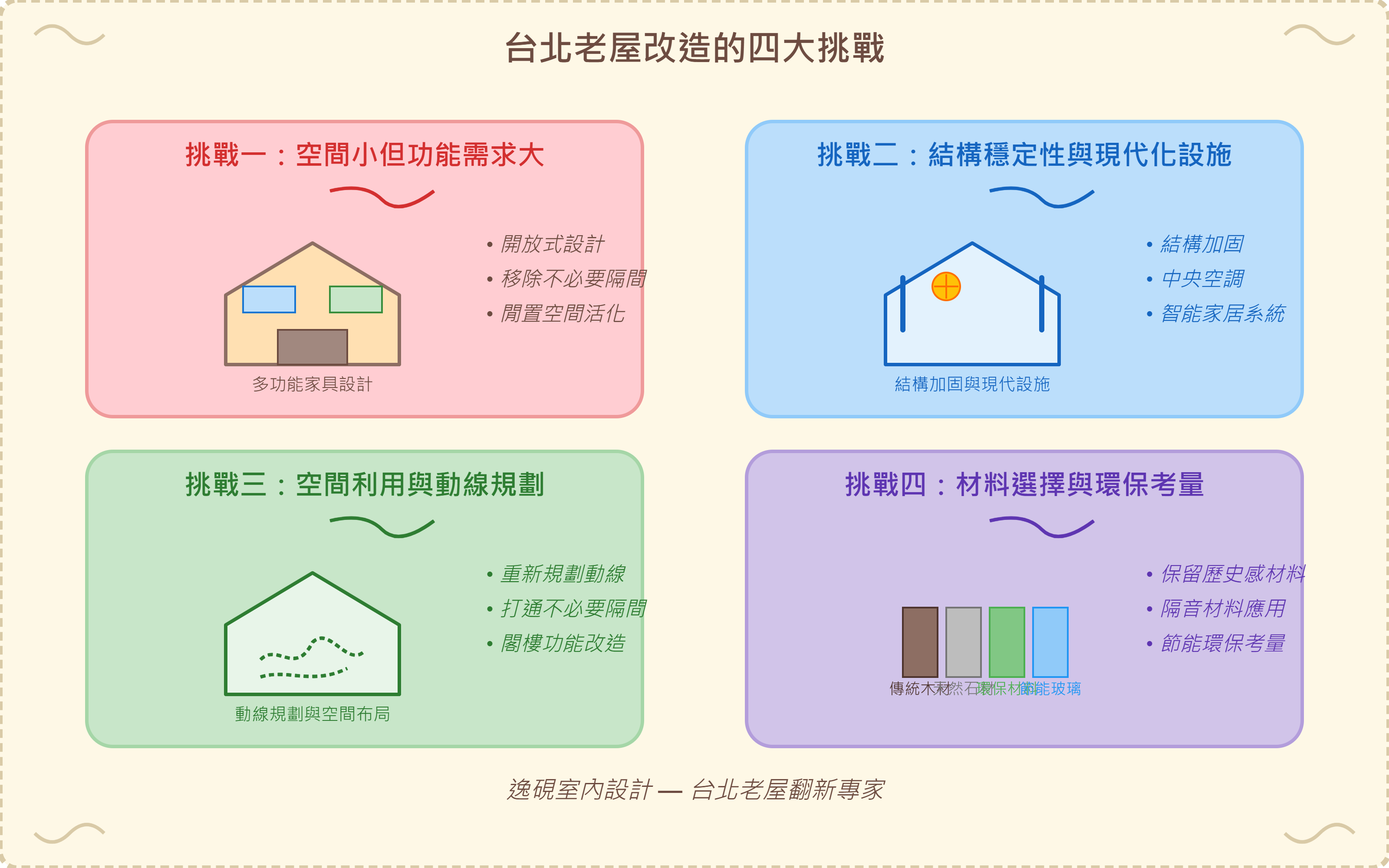 台北老屋四大挑戰