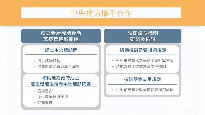 中央地方攜手合作老宅延壽計畫