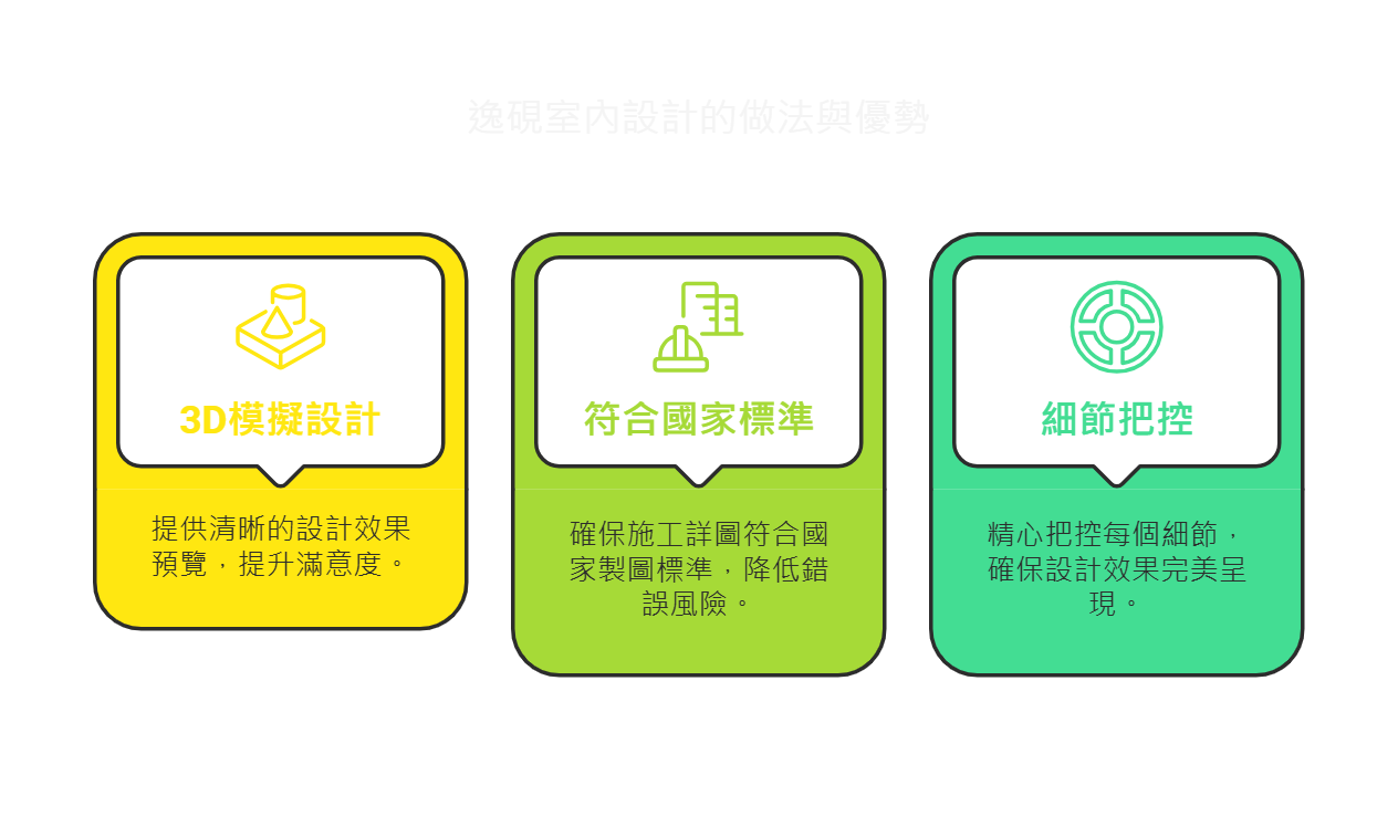 逸硯室內設計優勢