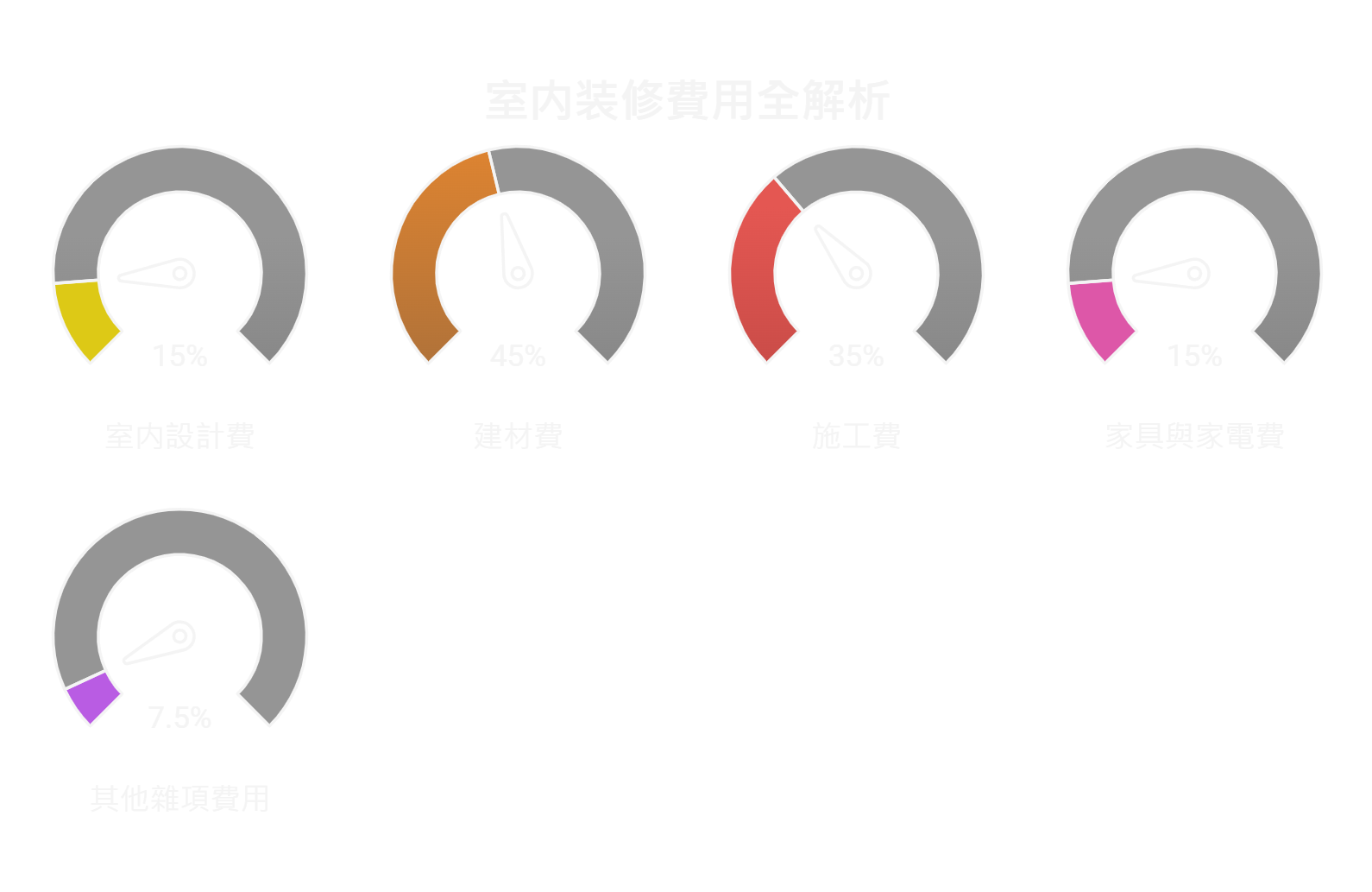 室內裝修費用全解析