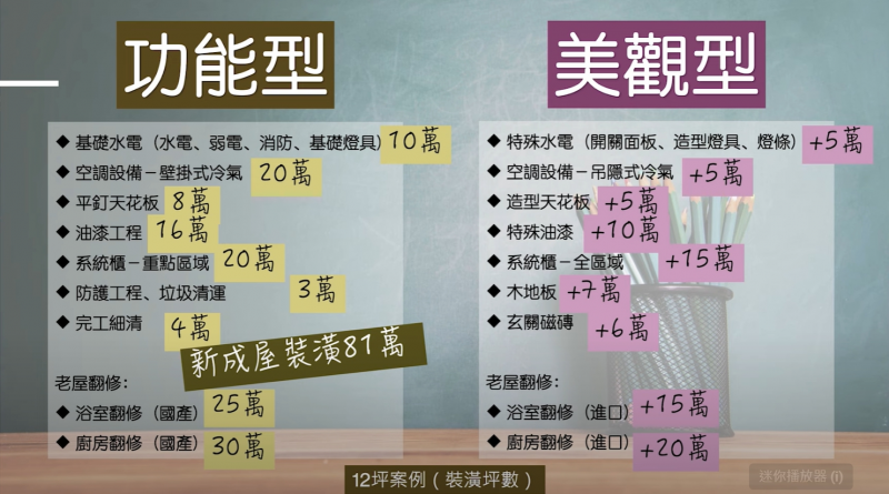 功能型vs美觀型