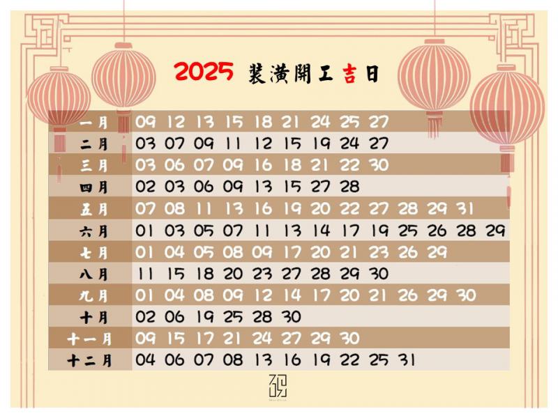 2025 裝潢開工吉日