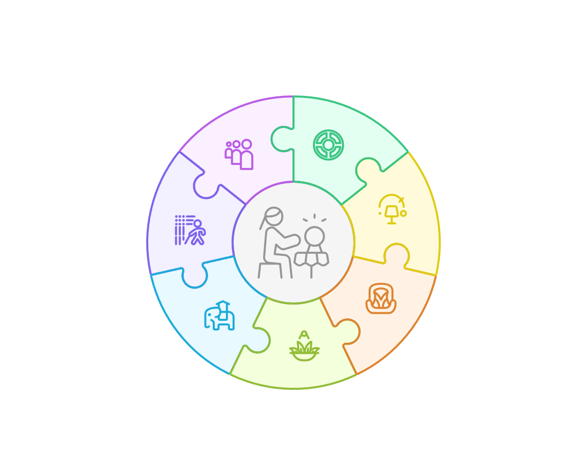 職能治療所設計的 7 大黃金原則