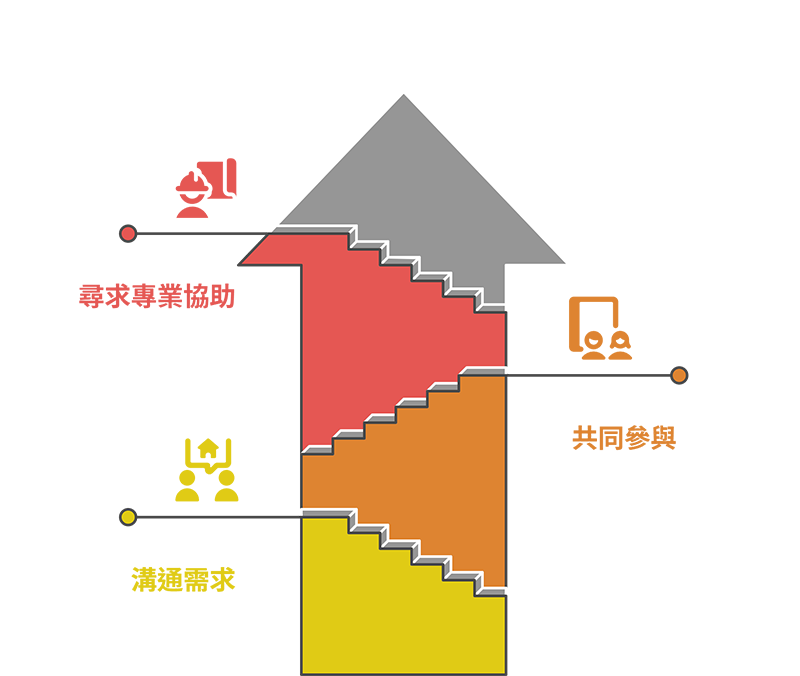 小坪數收納設計
