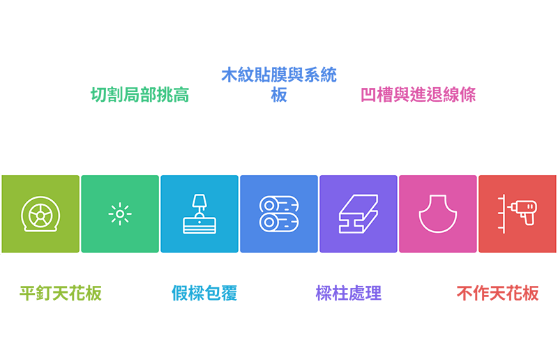 天花板工法