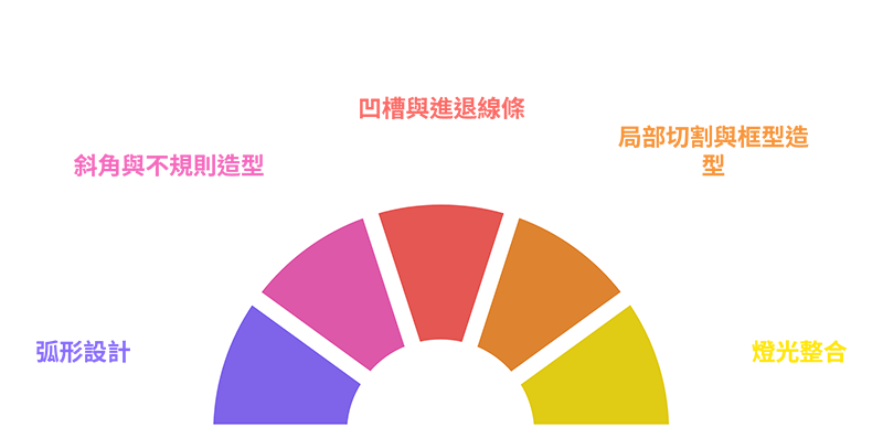 天花板造型
